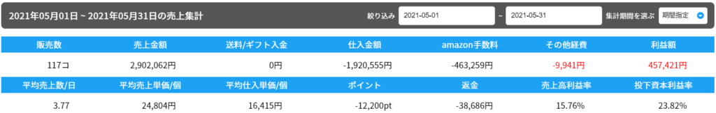 2021年5月の売り上げ