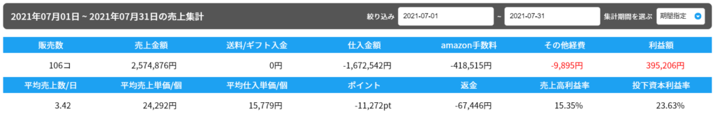 2021年7月の売り上げ